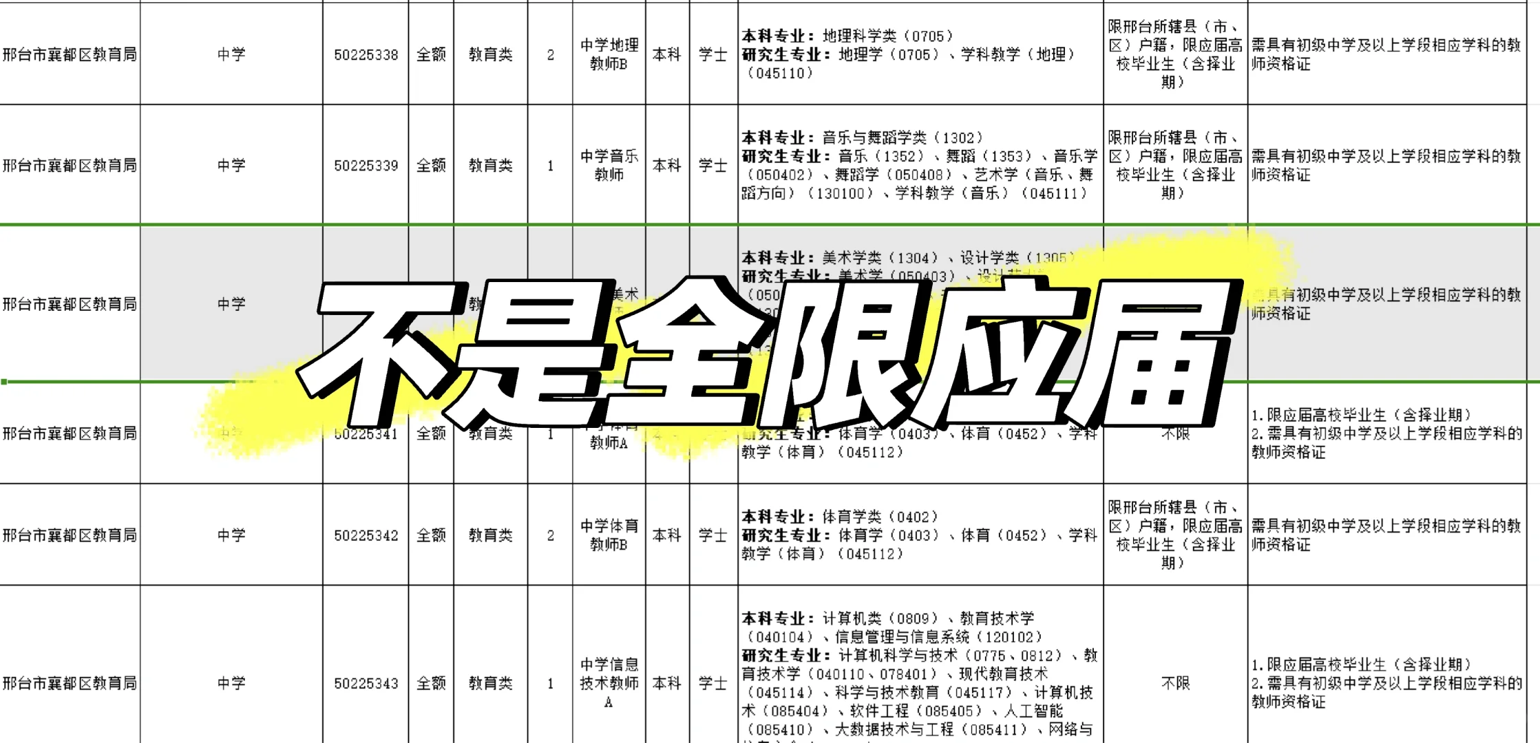 好消息，2025邢台襄都区教师编出公告了！