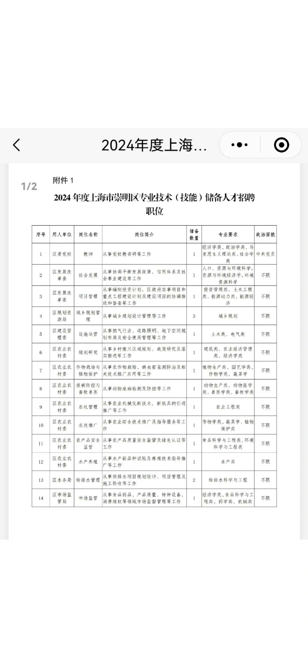 上海崇明人才引进（双一流本/普硕可报）