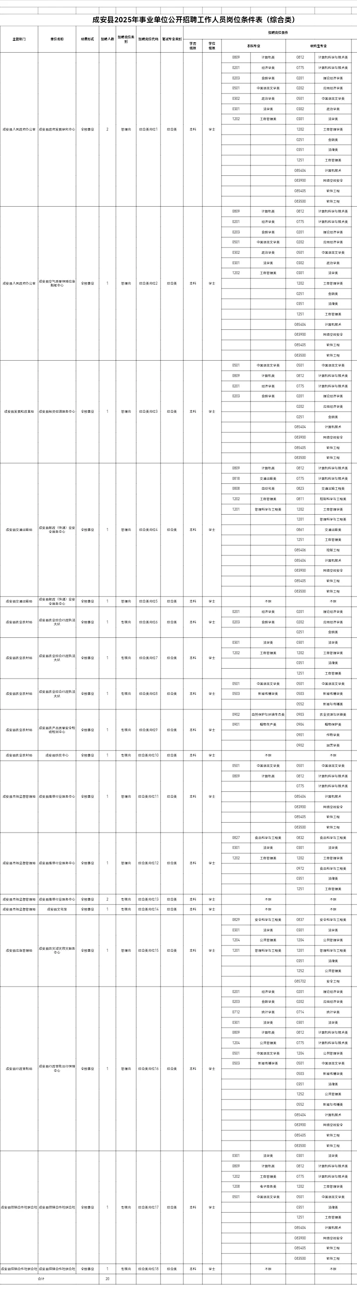 邯郸成安事业编招聘120人，综合岗20人