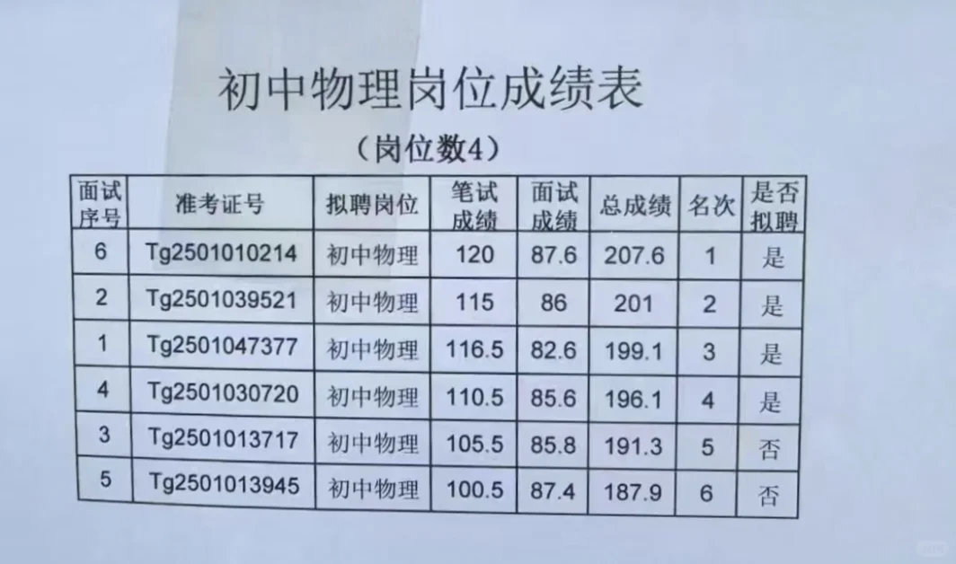 灵寿特岗教师招聘拟聘结果公示
