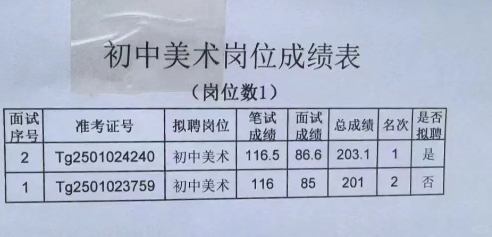 灵寿特岗教师招聘拟聘结果公示