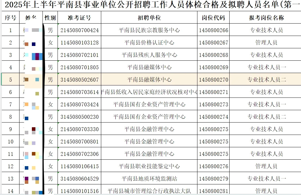 25年平南事业单位拟聘人员名单