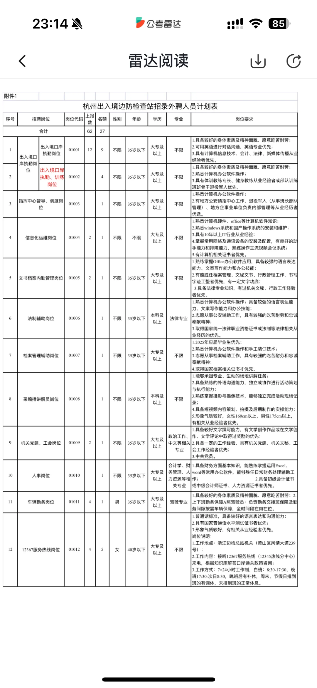 杭州出入境边防检查站招聘，大专以上，档案管