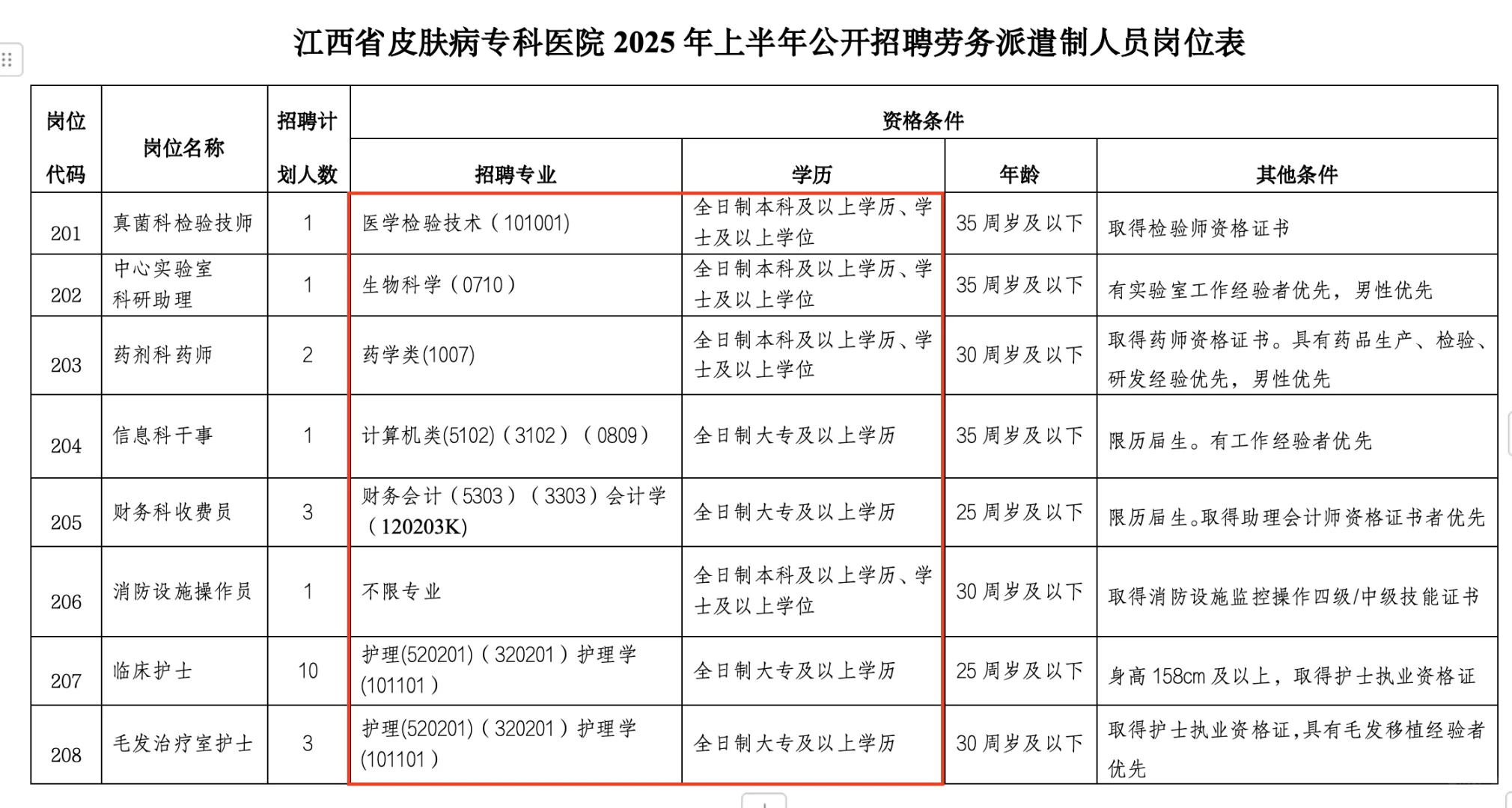 江西省皮肤专科医院4.4k-6.9k/月，派遣制