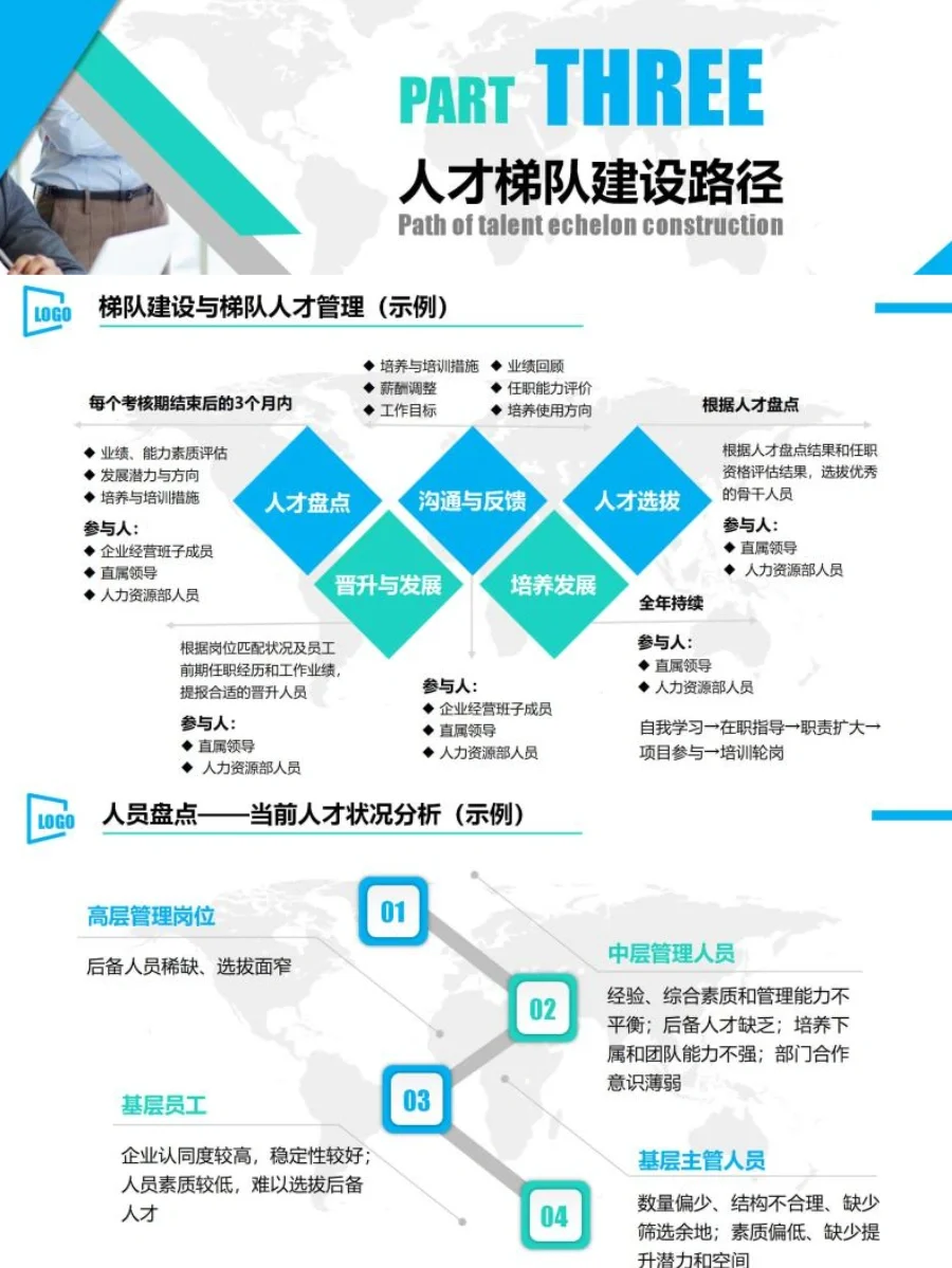 如何做好人才梯队建设🙋是每个HR的必修课