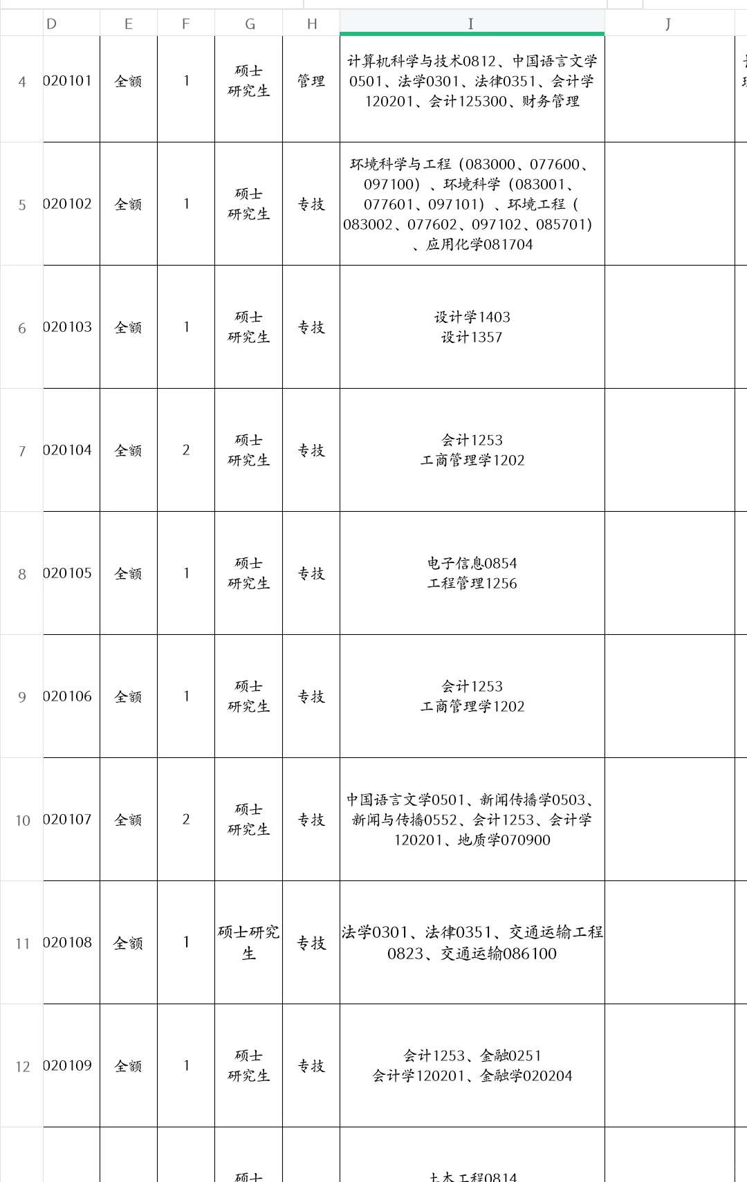 河北即将开始的人才引进，硕士冲！