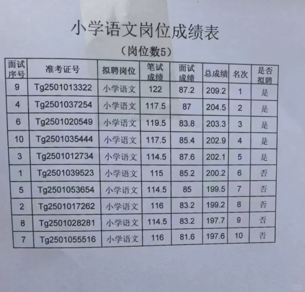 灵寿特岗教师招聘拟聘结果公示