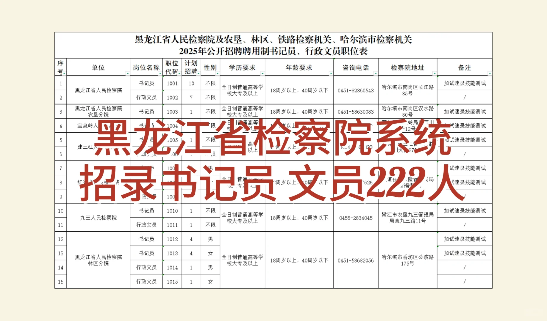 黑龙江省检查系统招录书记员文员222人