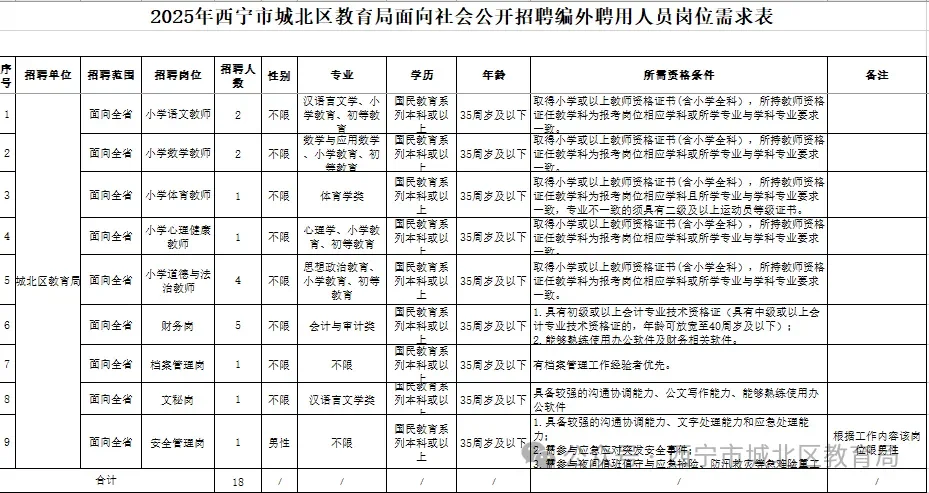 25青海城北7🈷️区聘教师招聘