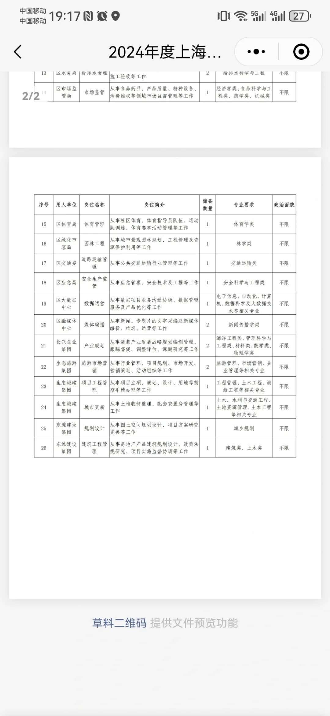 上海崇明人才引进（双一流本/普硕可报）