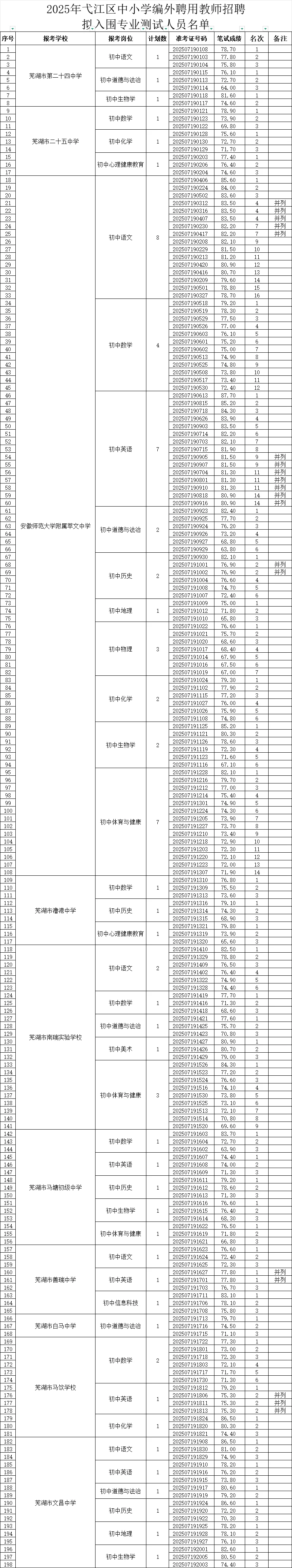 弋江中小学区聘教师资审已出！