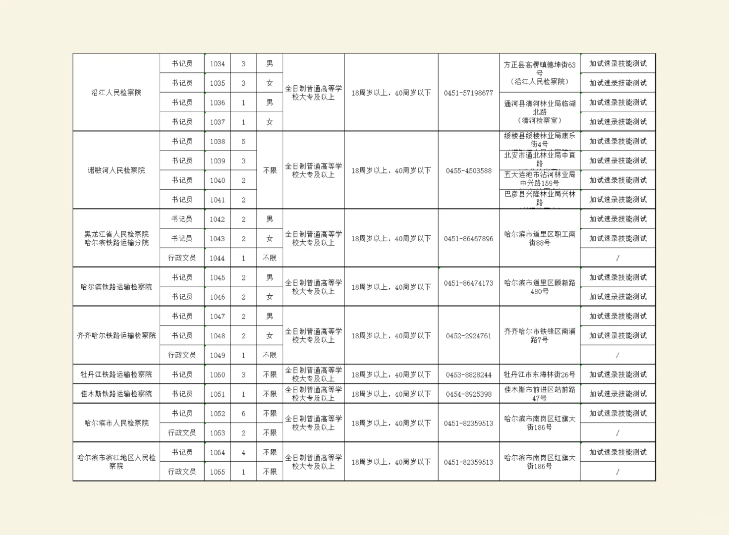 黑龙江省检查系统招录书记员文员222人