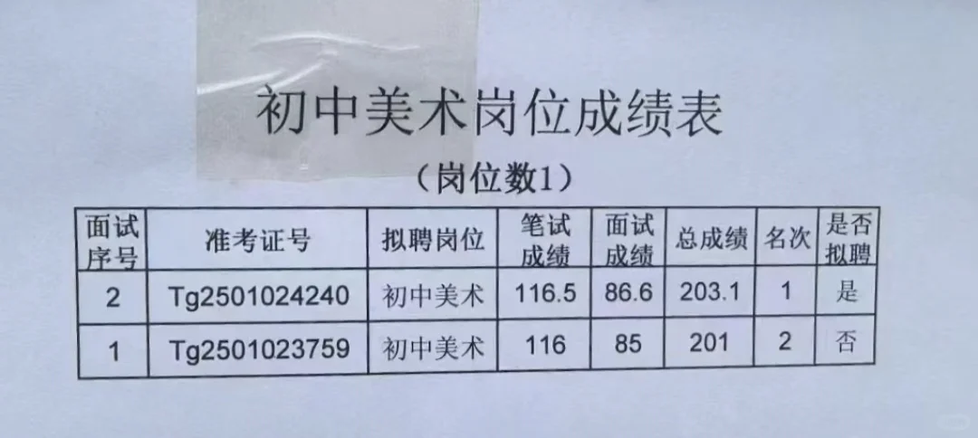 灵寿特岗教师招聘拟聘结果公示