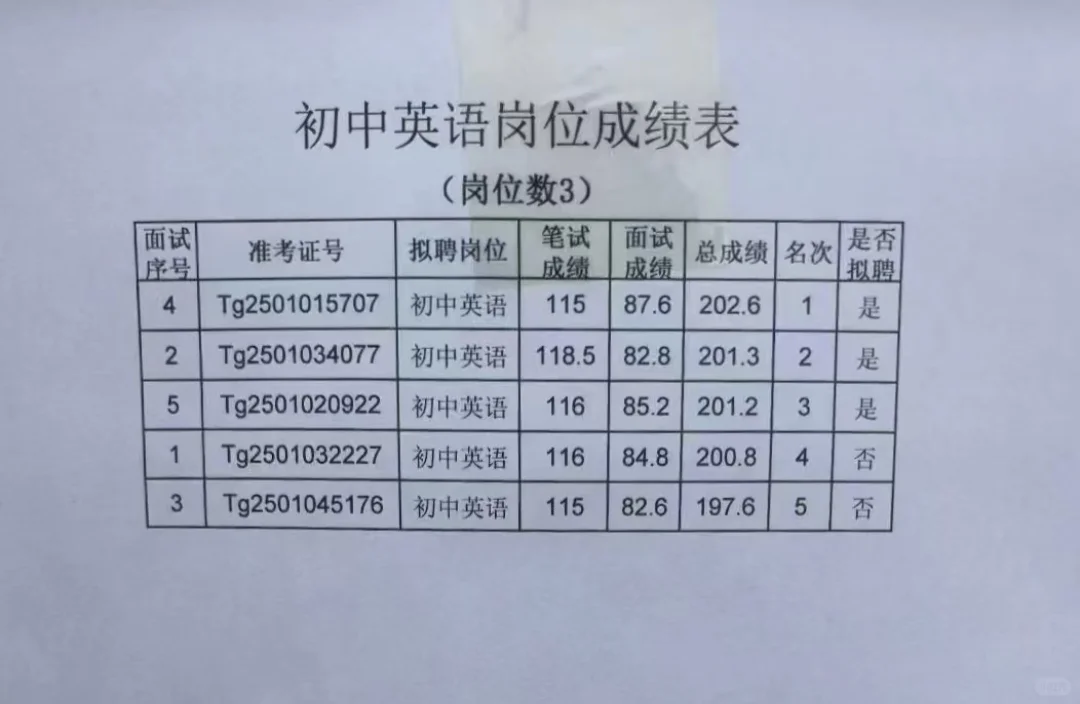 灵寿特岗教师招聘拟聘结果公示