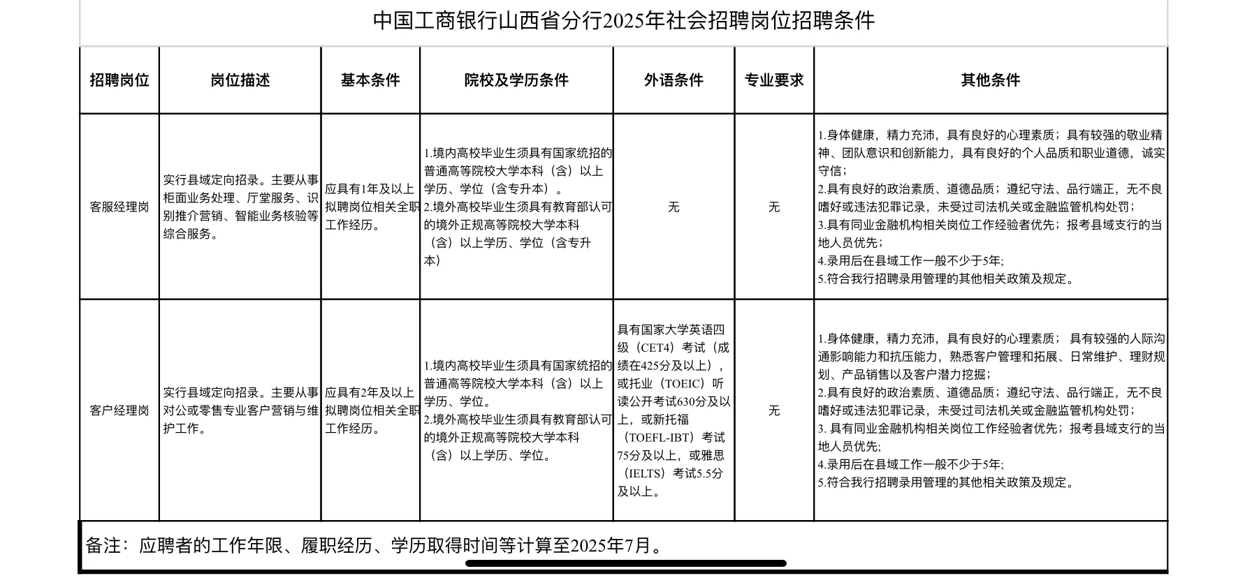 2025年【工行】社会招聘100人公告