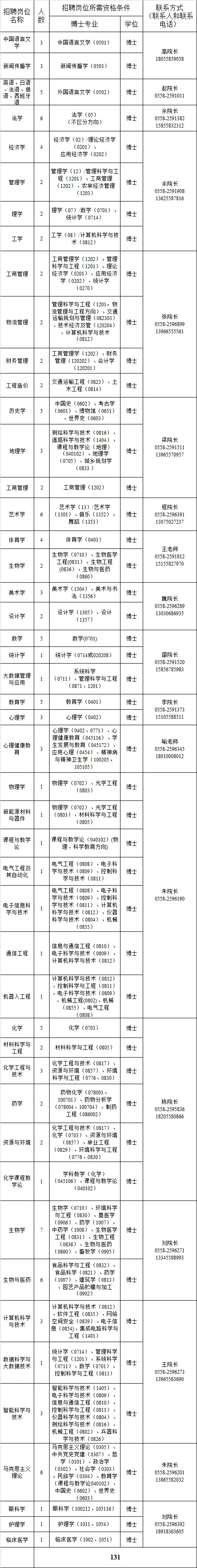 90万安家费入职发60，夫妻博士安家费不打折