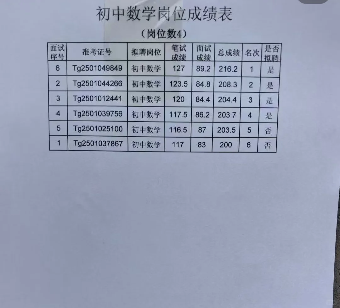 灵寿特岗教师招聘拟聘结果公示