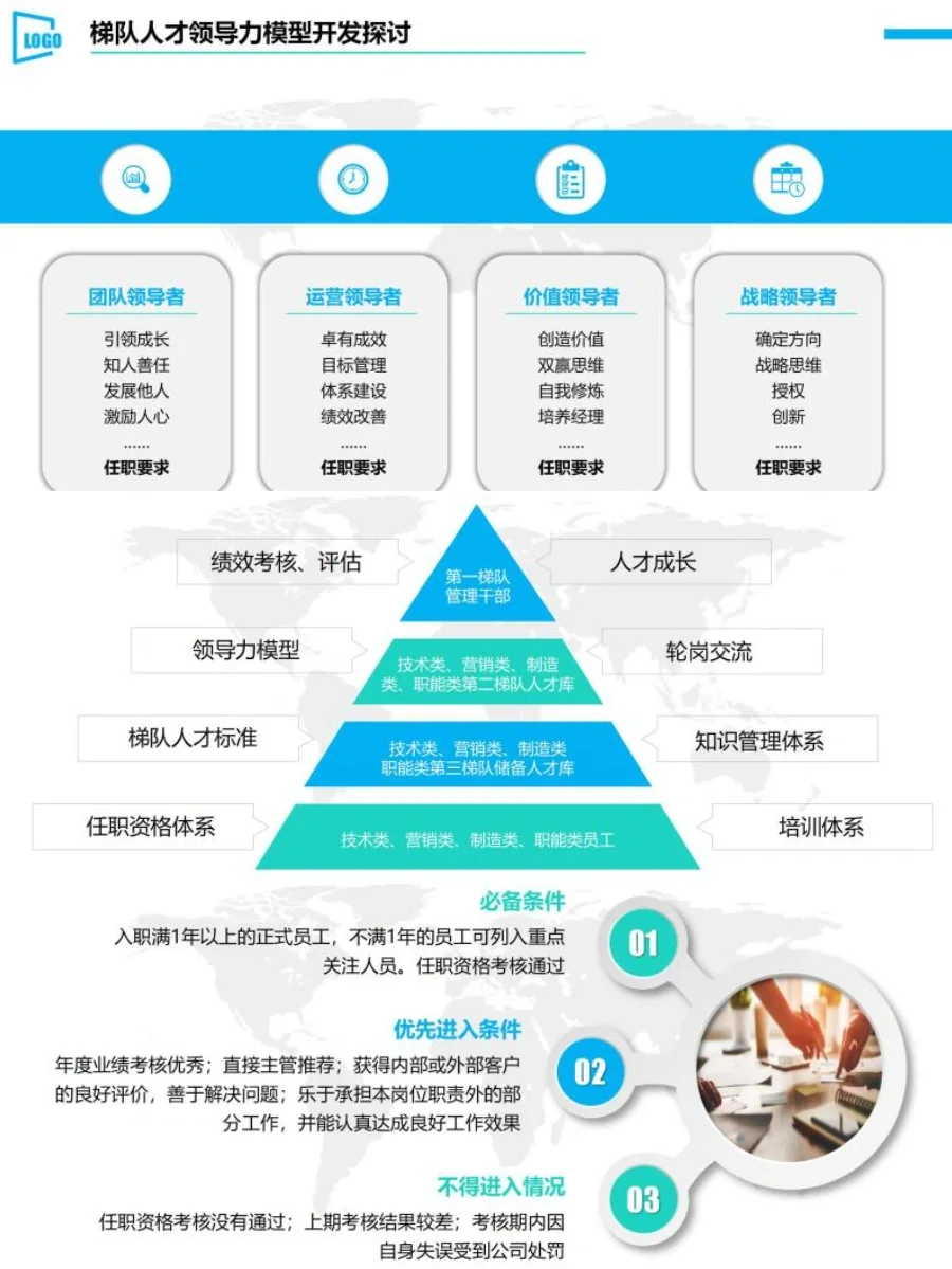 如何做好人才梯队建设🙋是每个HR的必修课