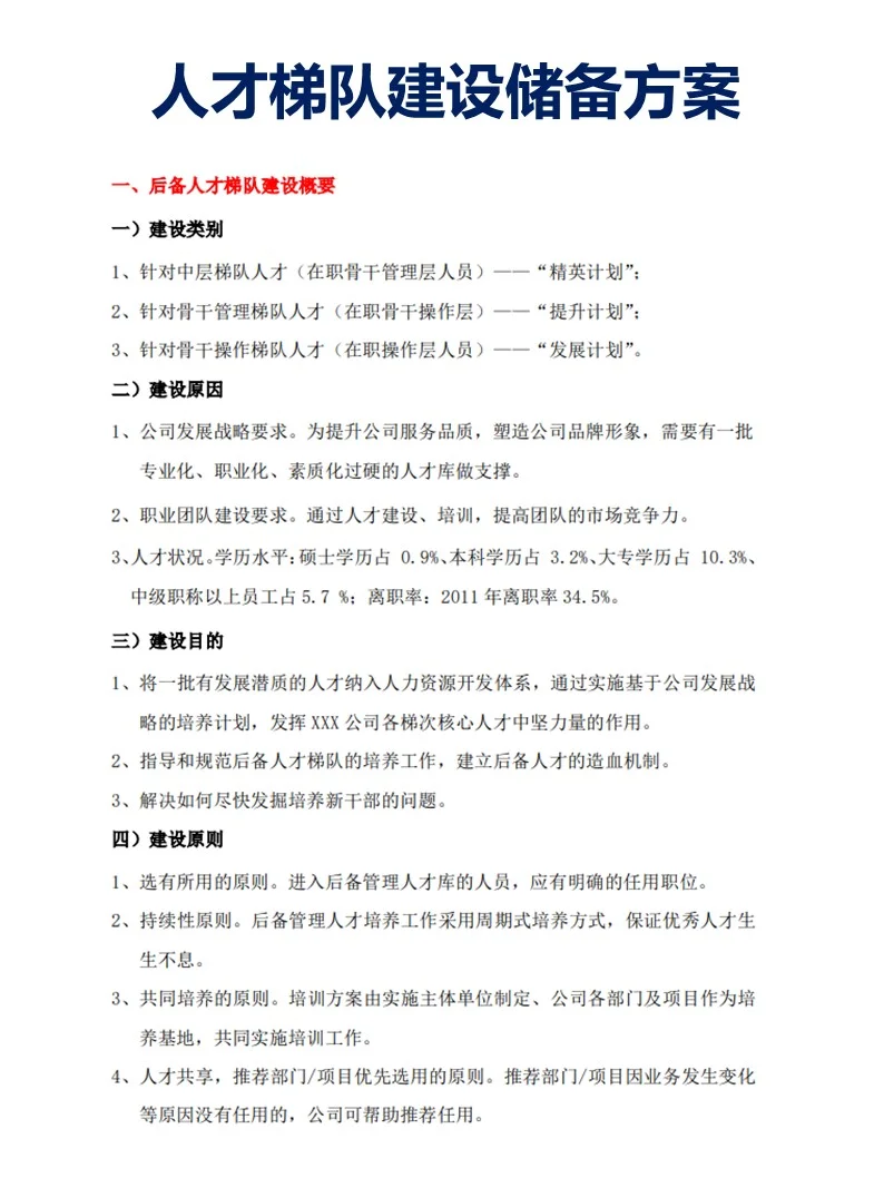 人才梯队建设储备方案，改改就能用(详细版)