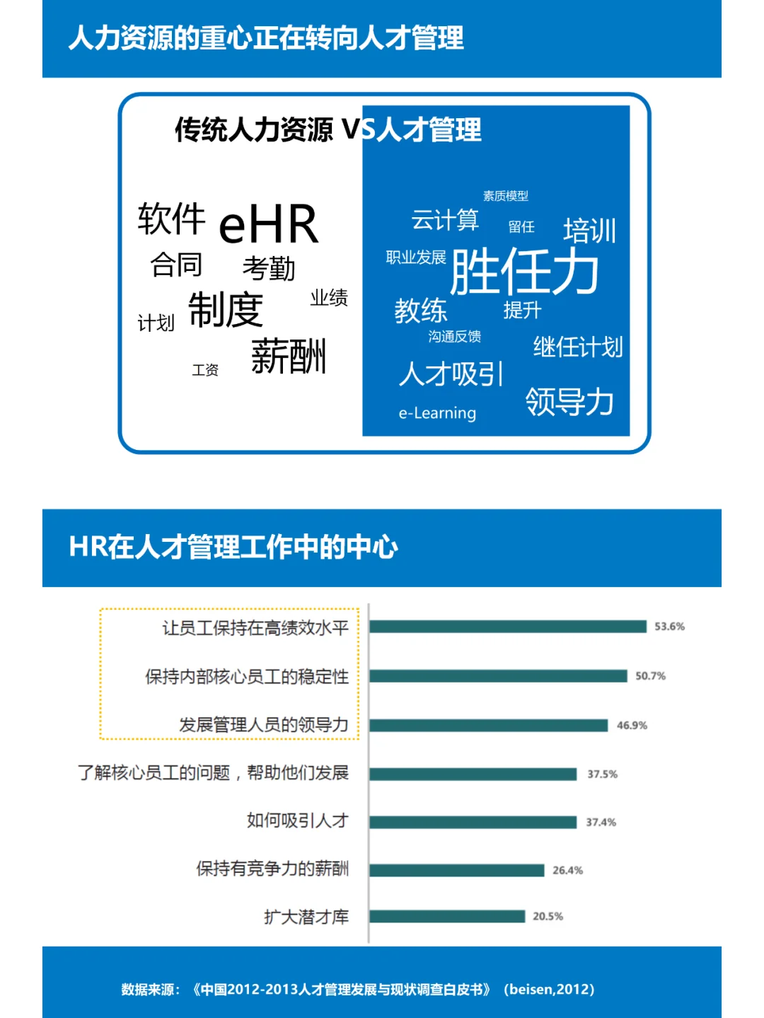 HR如何做好人才管理：储备、盘点、发展