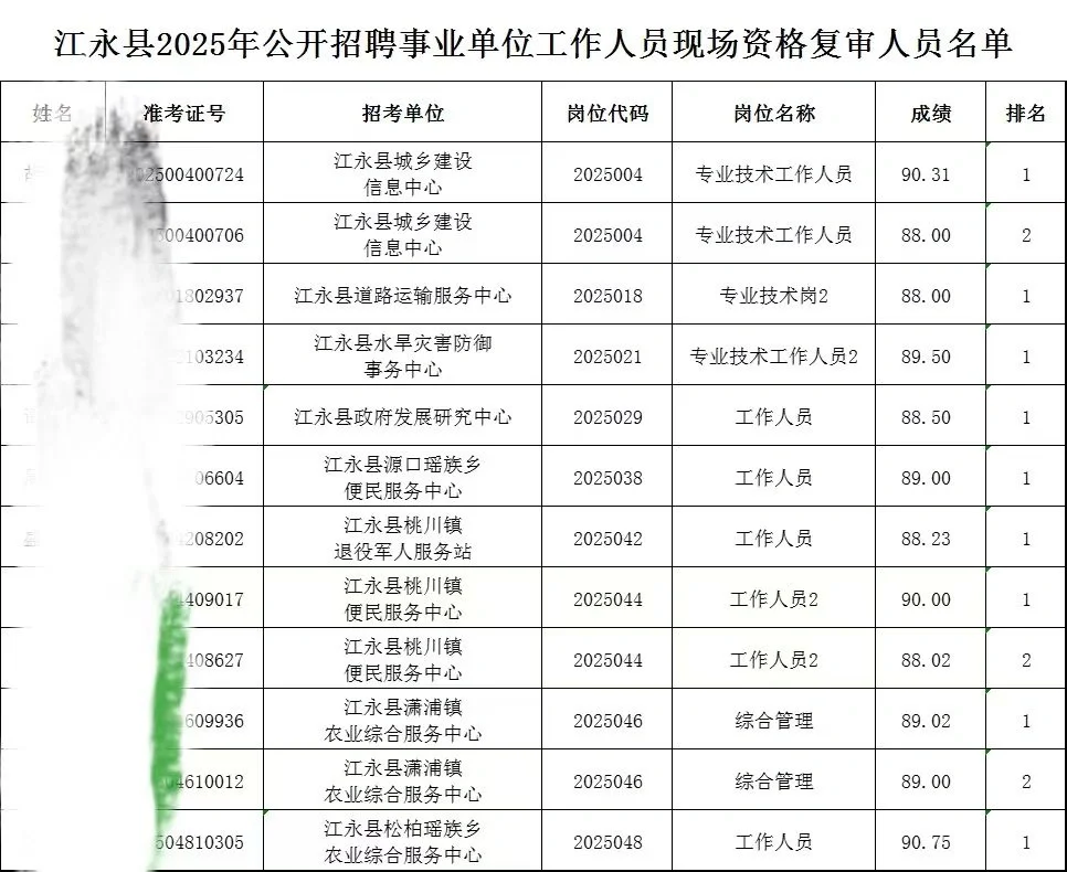 江永县事业单位现场资格复审定档7.21