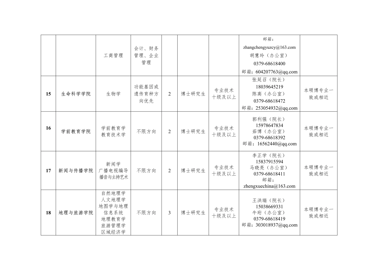 2025年河南洛阳师范学院公开招聘