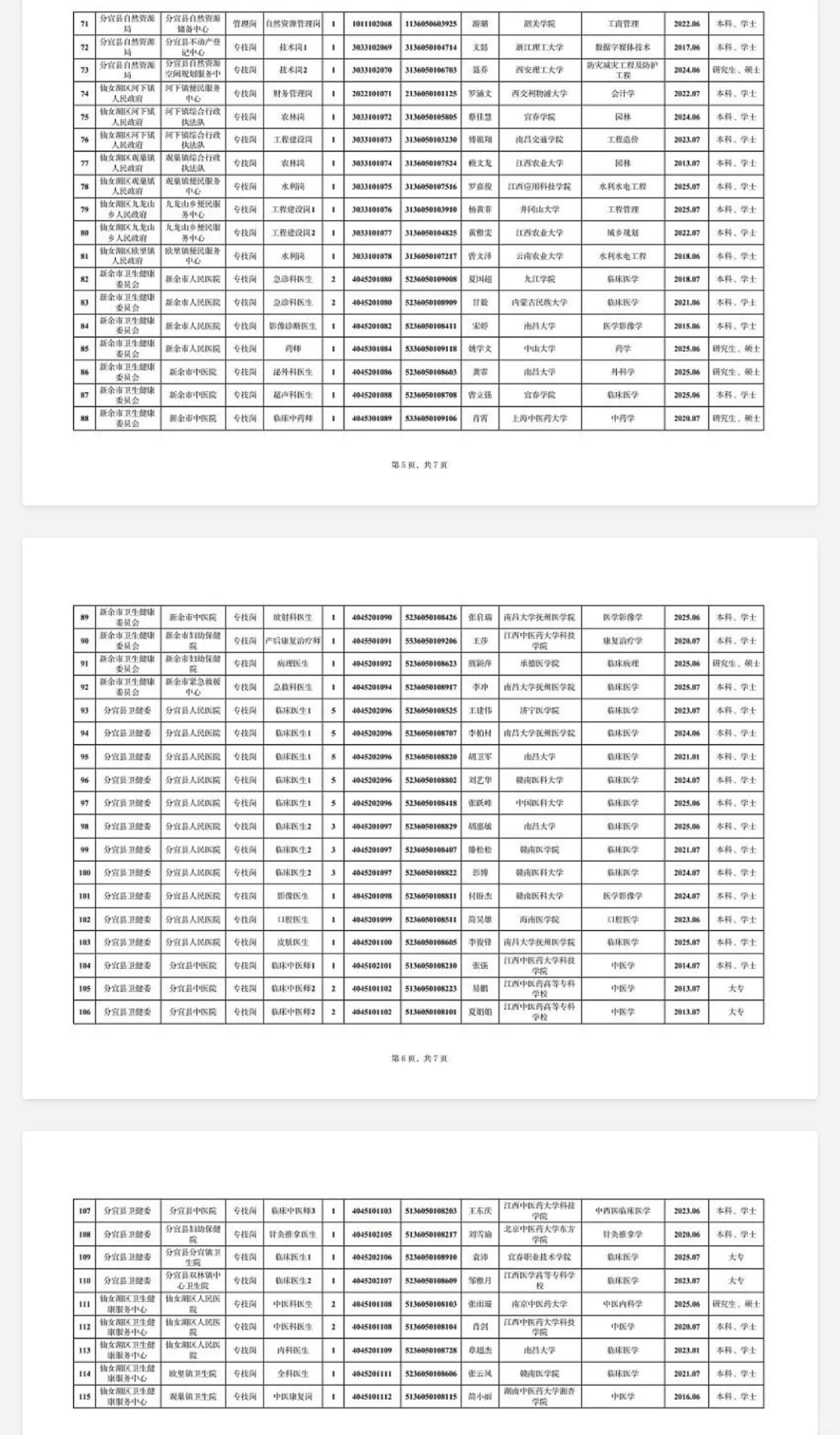 2025年新余市事业单位公开招聘拟聘人员公示