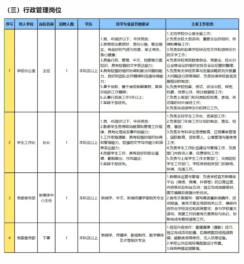 长春大学旅游学院招聘高端人才！