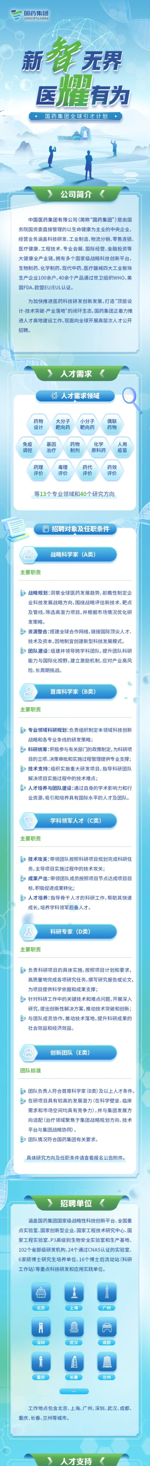 国药集团26秋招开启！！！⚠️