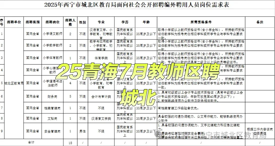 25青海城北7🈷️区聘教师招聘