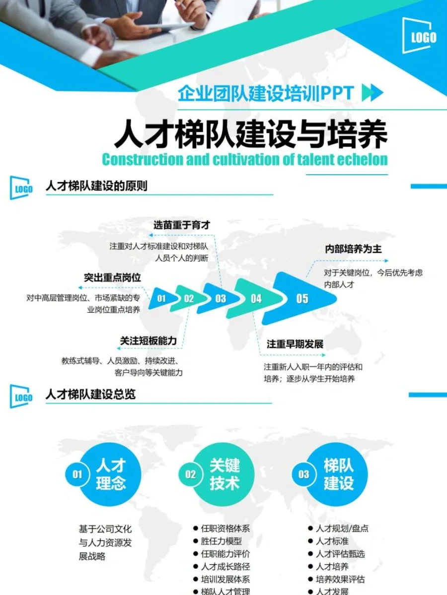 如何做好人才梯队建设🙋是每个HR的必修课