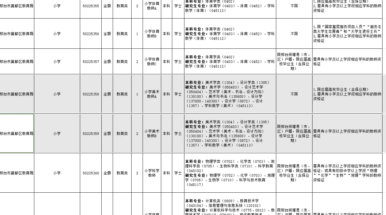 好消息，2025邢台襄都区教师编出公告了！
