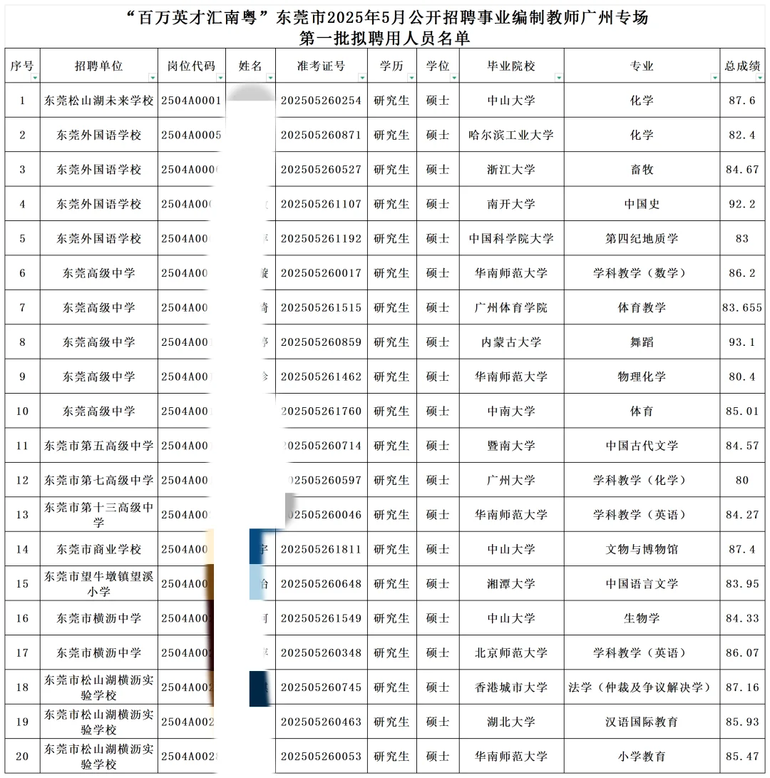 东莞2025年5月教招拟聘名单（第一批）