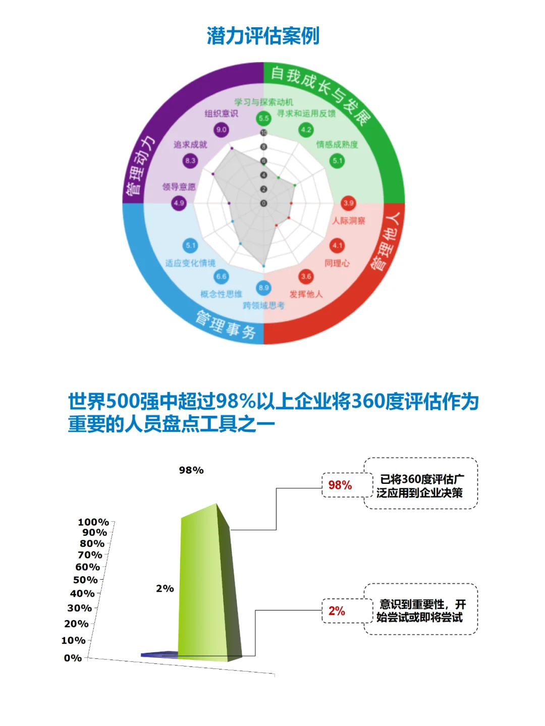 HR如何做好人才管理：储备、盘点、发展