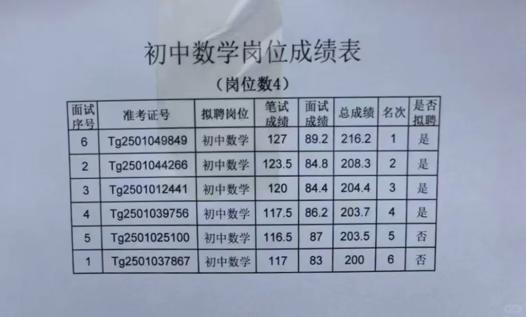 灵寿特岗教师招聘拟聘结果公示