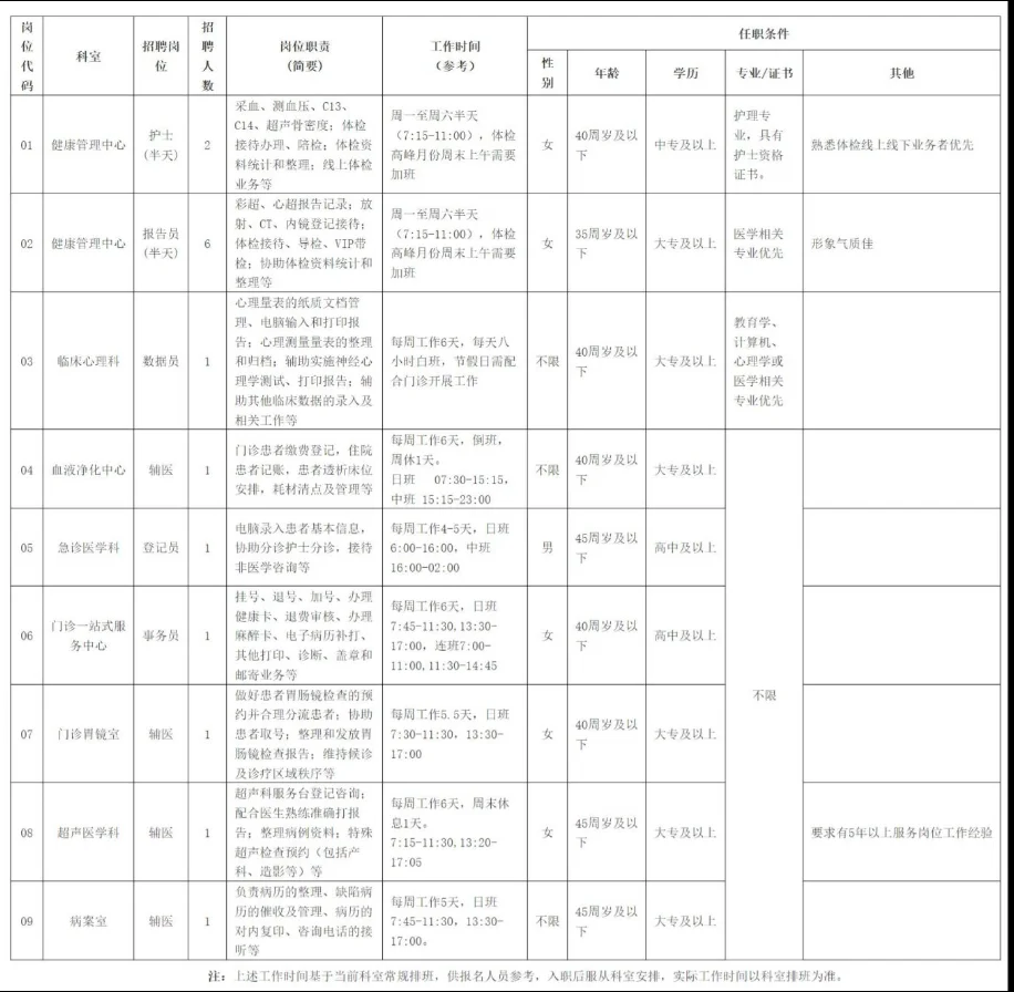 常州第一人民医院招聘医疗辅助服务人员