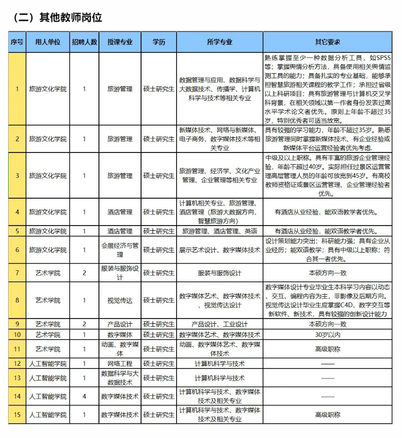 长春大学旅游学院招聘高端人才！