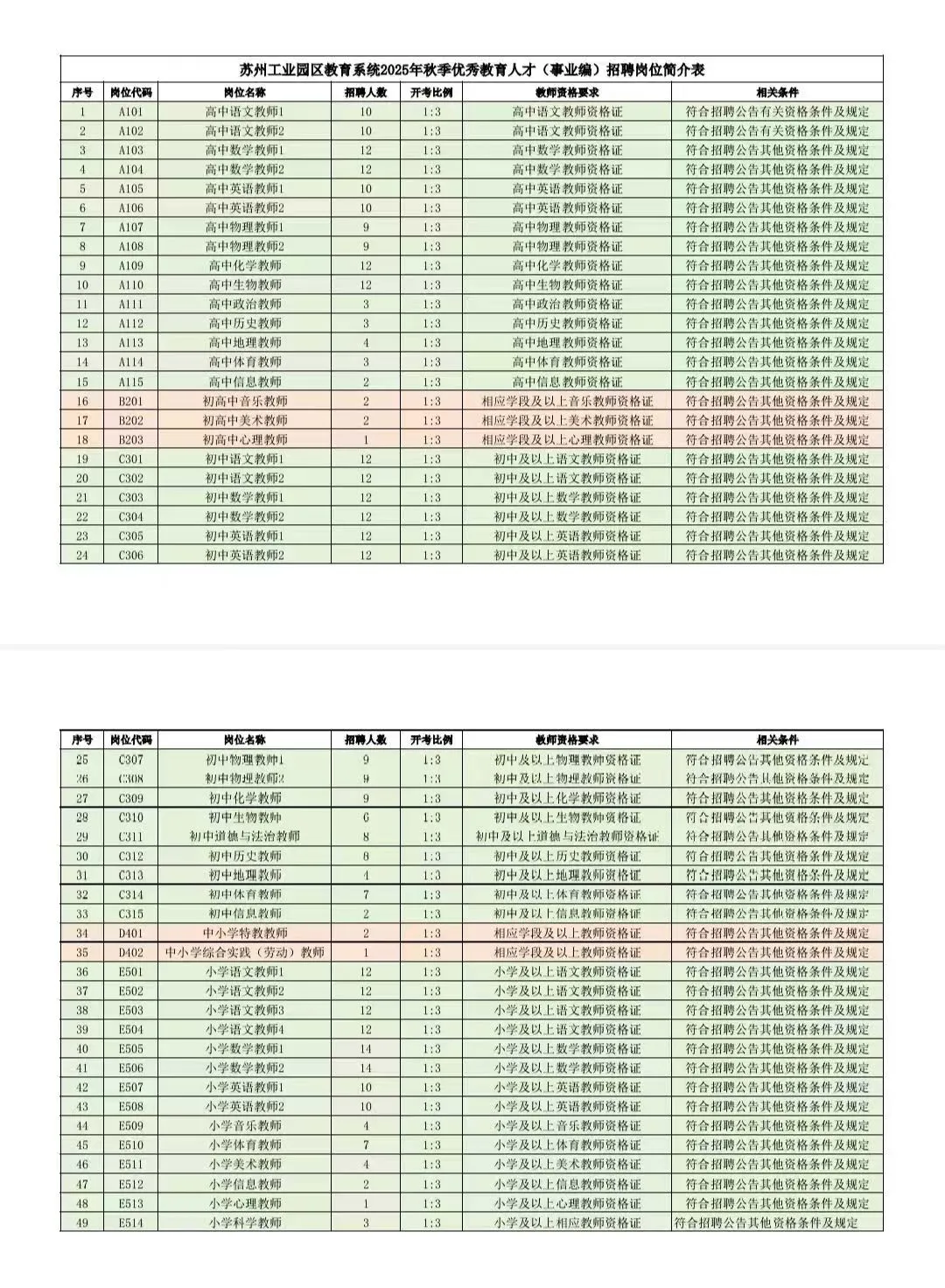苏州啥情况？又招380名教师，全部有编