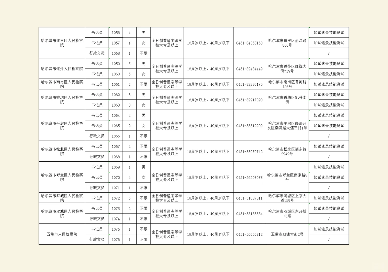 黑龙江省检查系统招录书记员文员222人