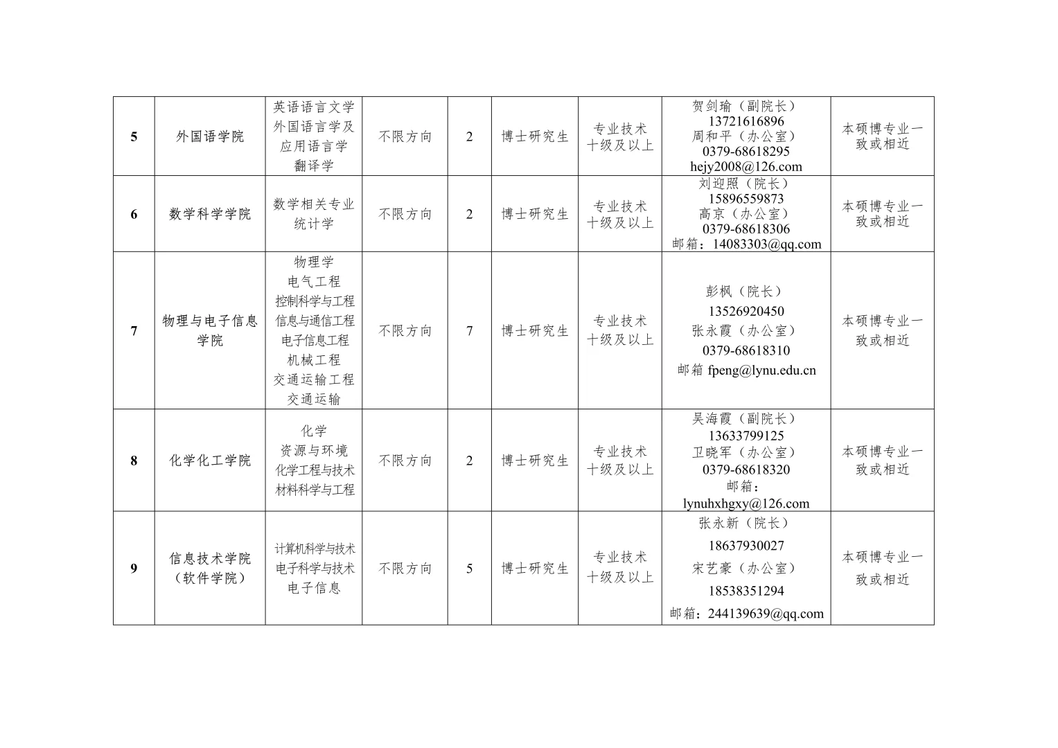 2025年河南洛阳师范学院公开招聘