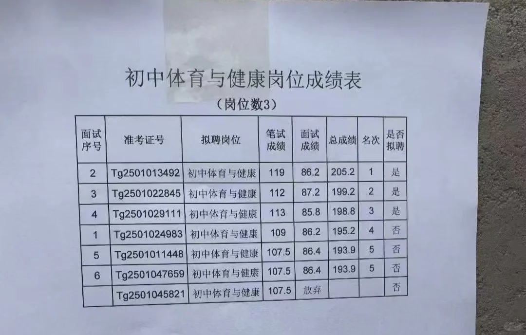 灵寿特岗教师招聘拟聘结果公示