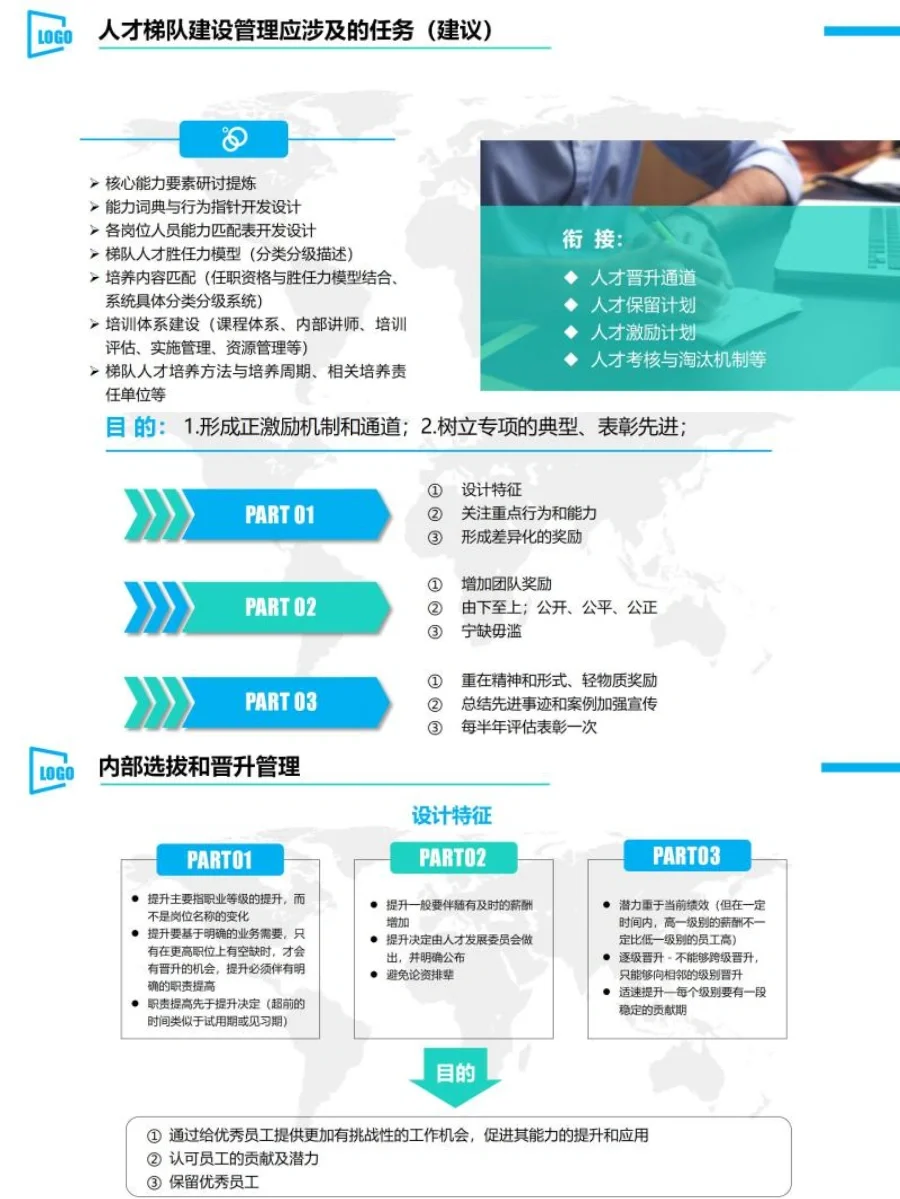 如何做好人才梯队建设🙋是每个HR的必修课
