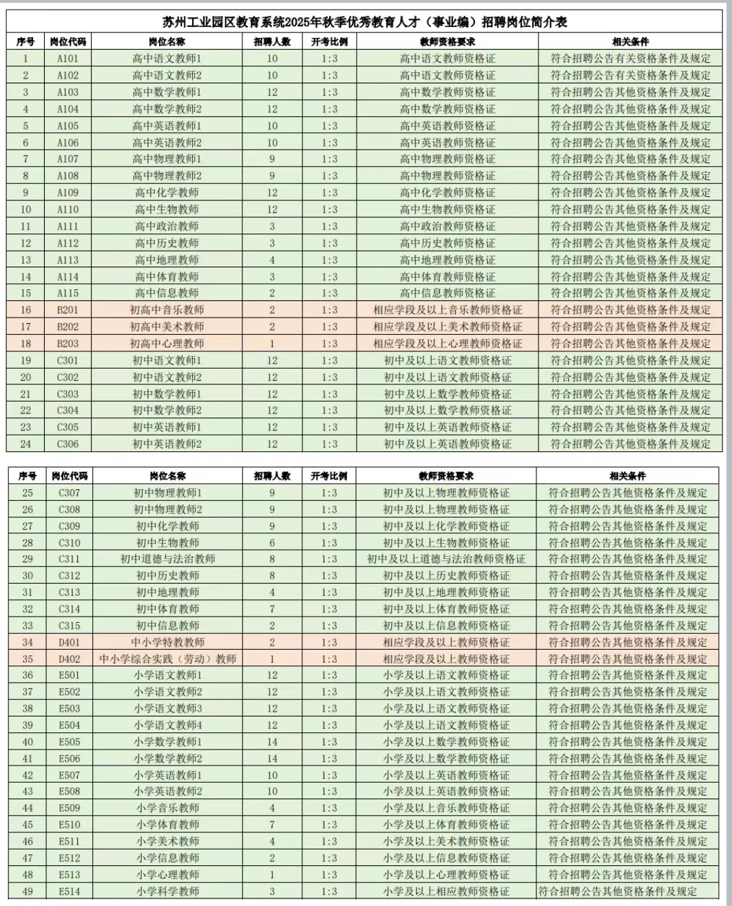 2025年苏州园区公开招聘优秀教育人才教师