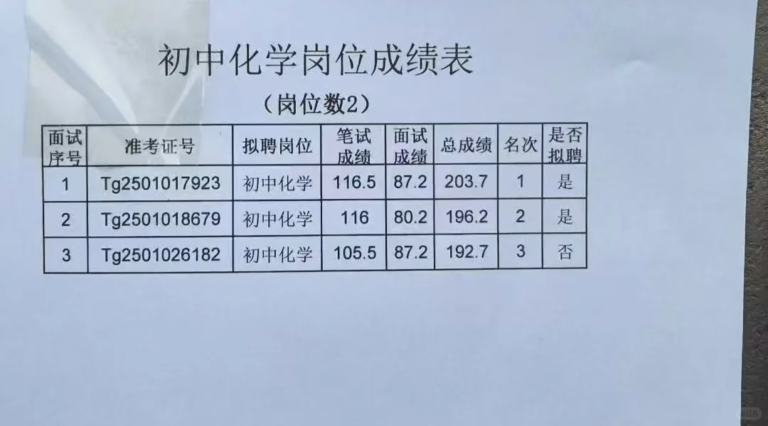 灵寿特岗教师招聘拟聘结果公示