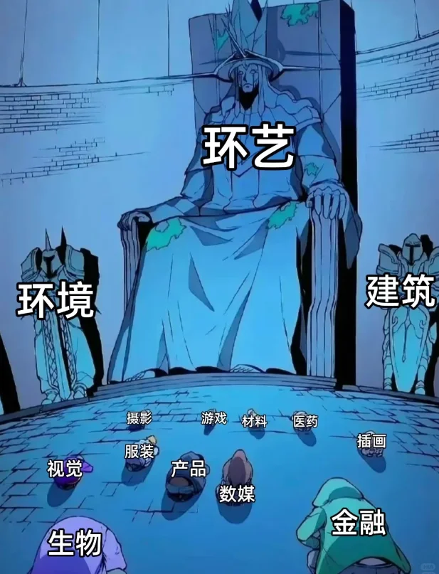 一觉醒来，环艺竟成为了最稀缺的人才！！
