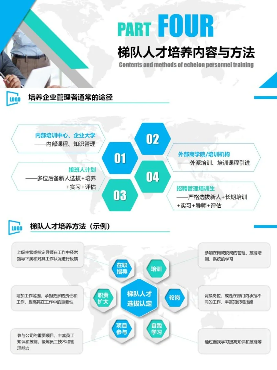 如何做好人才梯队建设🙋是每个HR的必修课