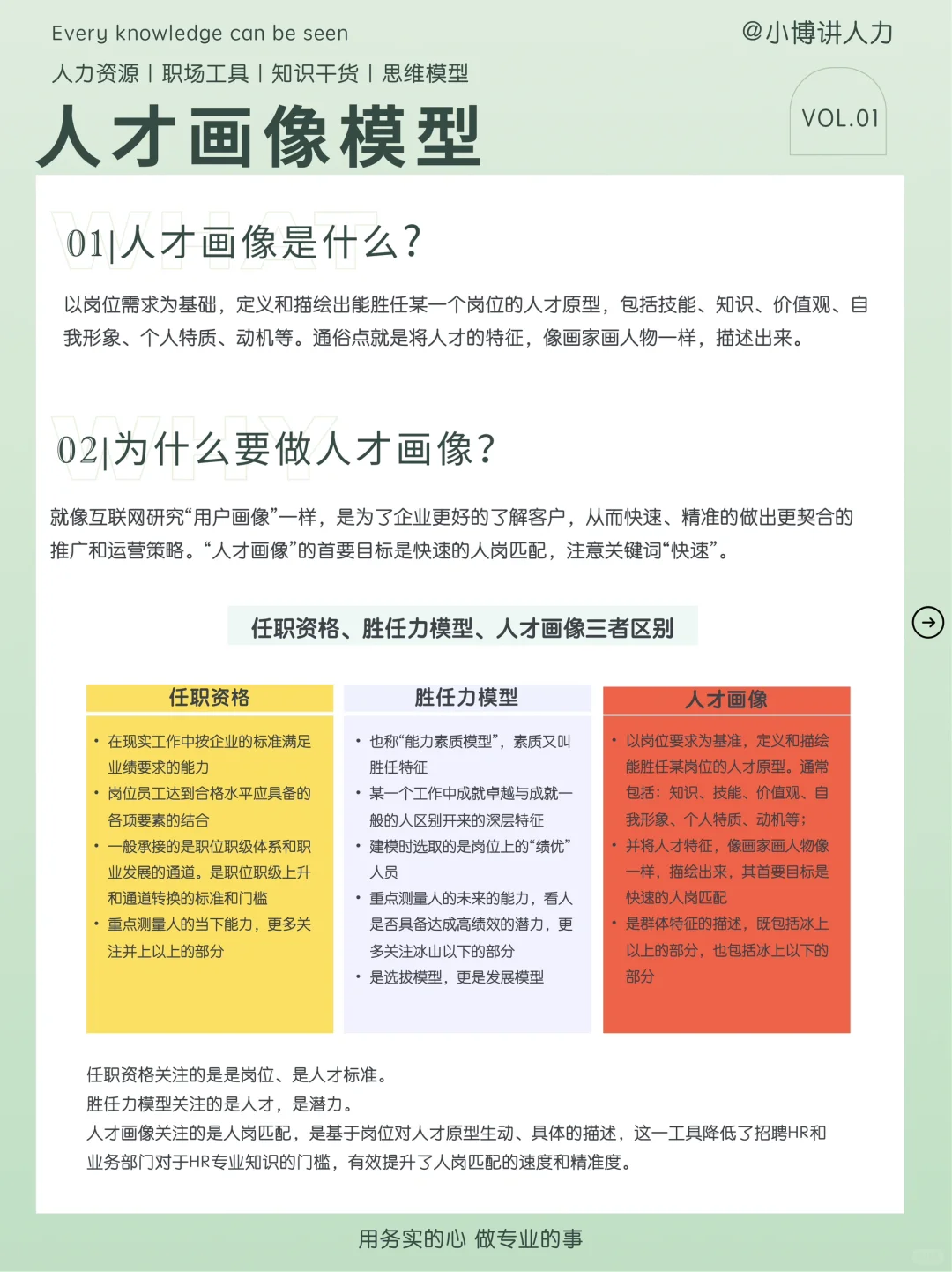 做好人才画像，HR招聘效率翻倍‼️