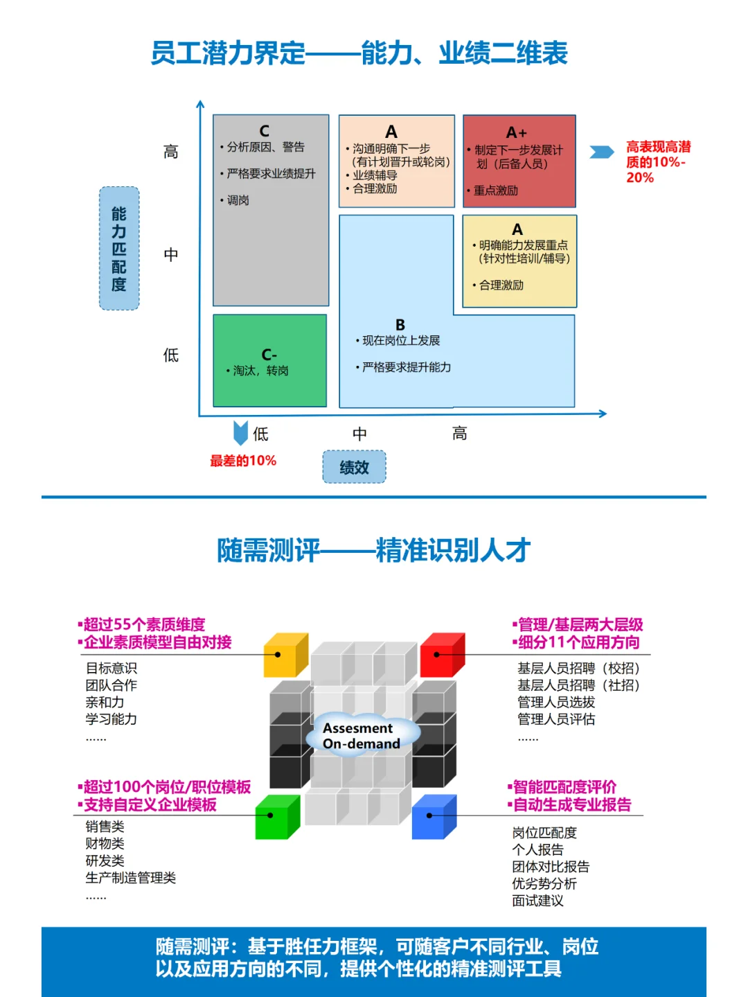 HR如何做好人才管理：储备、盘点、发展