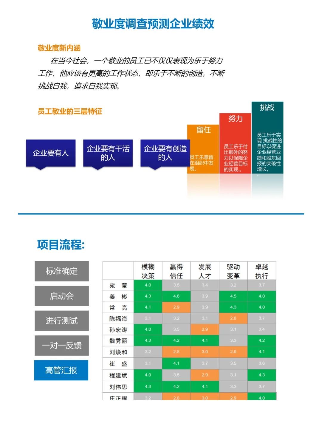 HR如何做好人才管理：储备、盘点、发展