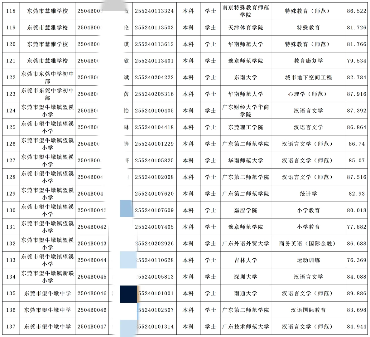 东莞2025年5月教招拟聘名单（第一批）